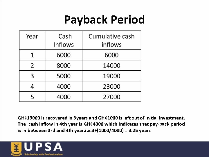 Payback Period GH¢ 19000 is recovered in 3 years and GH¢ 1000 is left