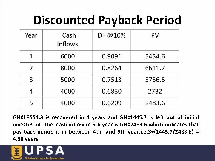 Discounted Payback Period GH¢ 18554. 3 is recovered in 4 years and GH¢ 1445.