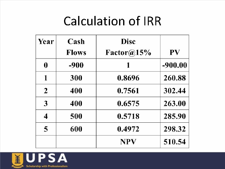 Calculation of IRR 