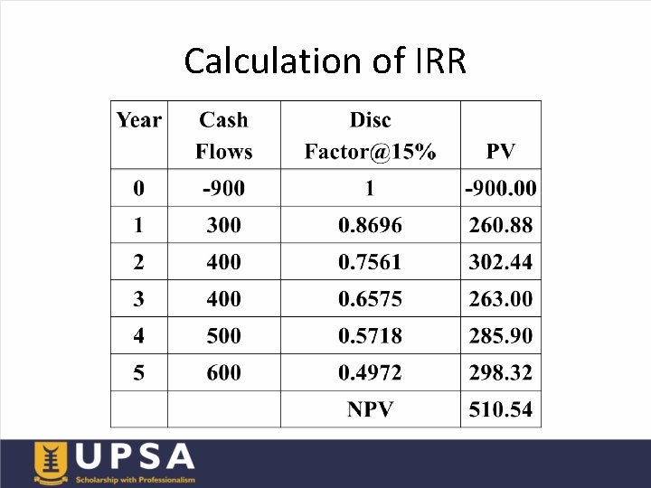 Calculation of IRR 