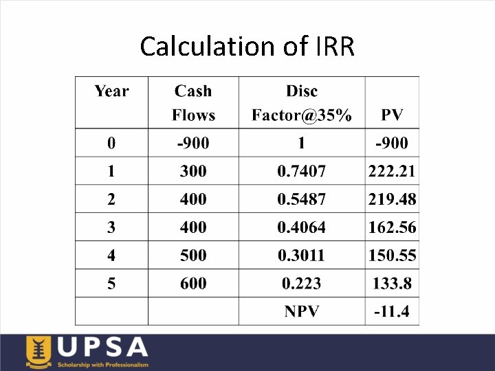 Calculation of IRR 