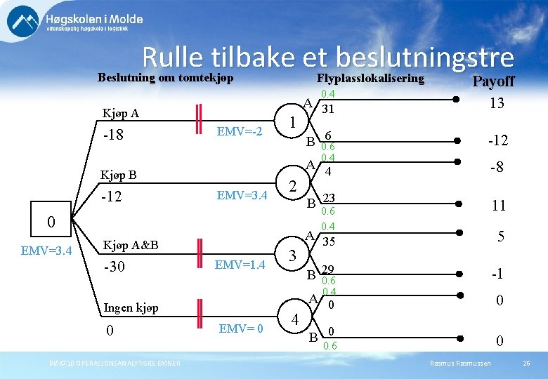 Rulle tilbake et beslutningstre Beslutning om tomtekjøp Flyplasslokalisering 0. 4 Kjøp A -18 EMV=-2