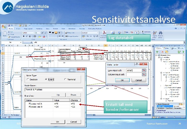 Sensitivitetsanalyse Lag datatabell Erstatt tall med formler/referanser BØK 710 OPERASJONSANALYTISKE EMNER Rasmussen 34 