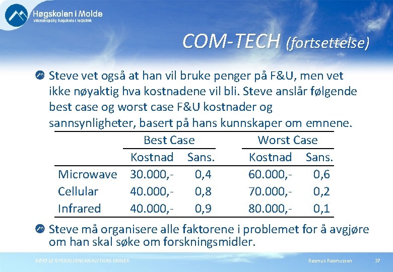COM-TECH (fortsettelse) Steve vet også at han vil bruke penger på F&U, men vet