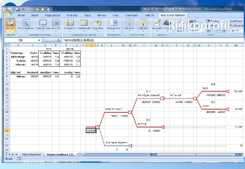 Risikoprofil BØK 710 OPERASJONSANALYTISKE EMNER Rasmussen 41 