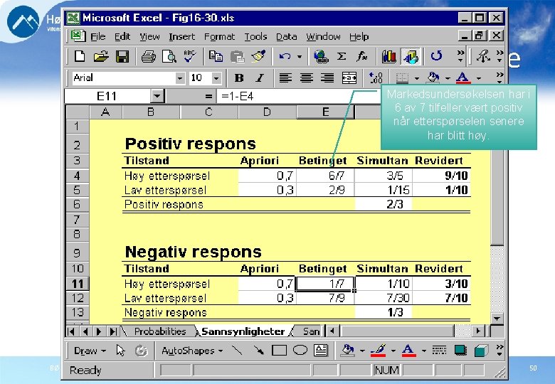 Beregning av reviderte sannsynligheter Markedsundersøkelsen har i 6 av 7 tilfeller vært positiv når
