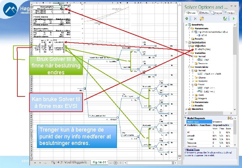 Sensitivitetsanalyse EVSI Bruk Solver til å finne når beslutning endres Kan bruke Solver til