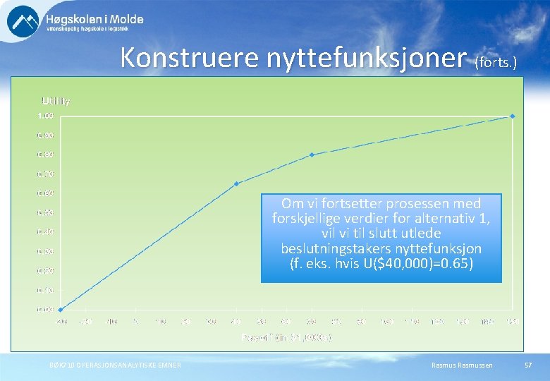 Konstruere nyttefunksjoner (forts. ) Om vi fortsetter prosessen med forskjellige verdier for alternativ 1,