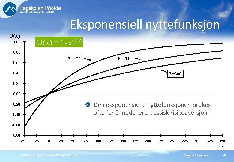 Eksponensiell nyttefunksjon U(x) 1. 00 0. 80 R=200 R=100 0. 60 0. 40 R=300