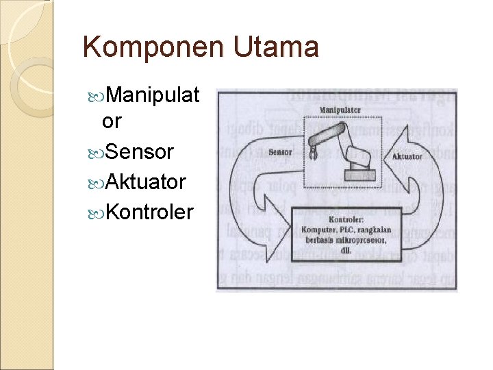 Komponen Utama Manipulat or Sensor Aktuator Kontroler 