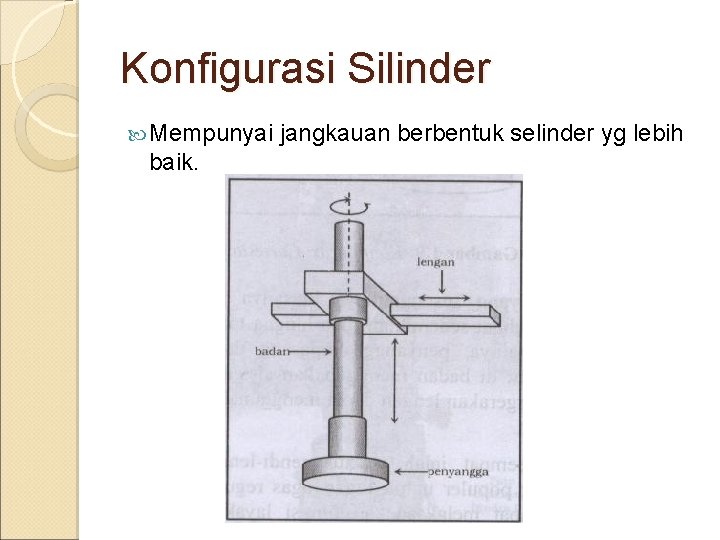 Konfigurasi Silinder Mempunyai baik. jangkauan berbentuk selinder yg lebih 