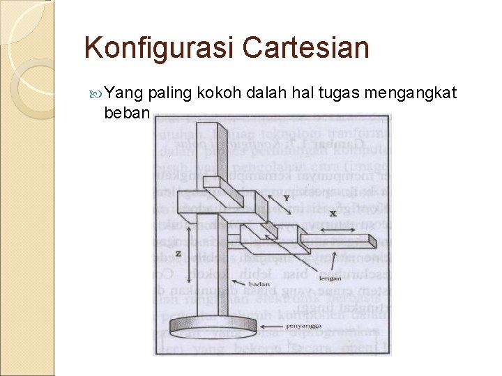 Konfigurasi Cartesian Yang paling kokoh dalah hal tugas mengangkat beban 