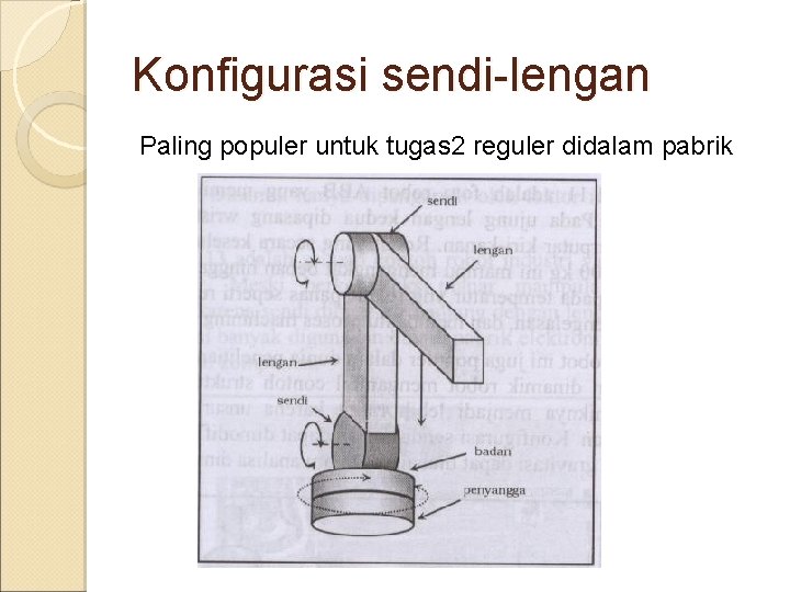 Konfigurasi sendi-lengan Paling populer untuk tugas 2 reguler didalam pabrik 