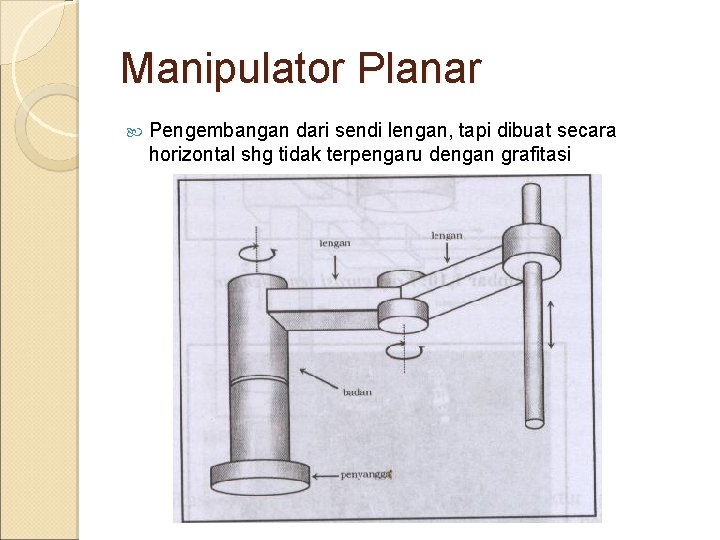Manipulator Planar Pengembangan dari sendi lengan, tapi dibuat secara horizontal shg tidak terpengaru dengan