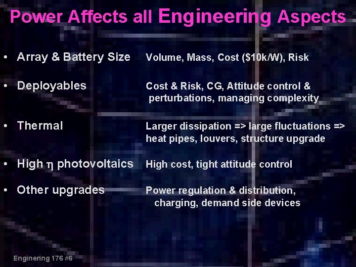 Power Affects all Engineering Aspects • Array & Battery Size Volume, Mass, Cost ($10