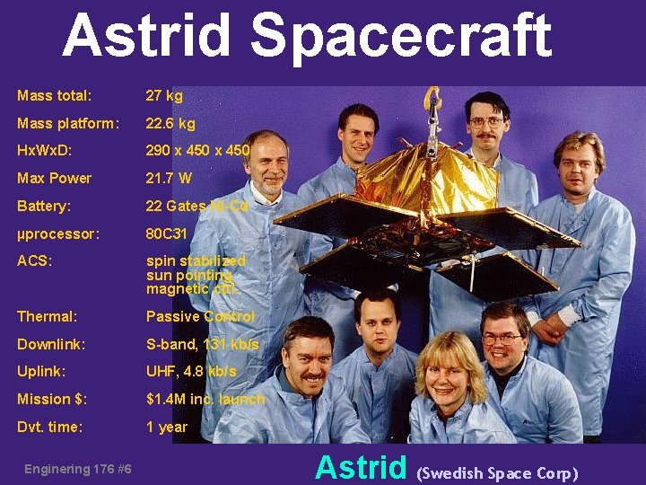 Astrid Spacecraft Mass total: 27 kg Mass platform: 22. 6 kg Hx. Wx. D: