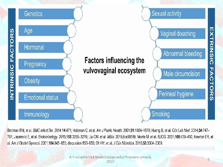 A II-a Conferință Medicina Sexuală și Proceere Umană, 2019 6 
