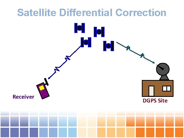 Satellite Differential Correction Receiver DGPS Site 