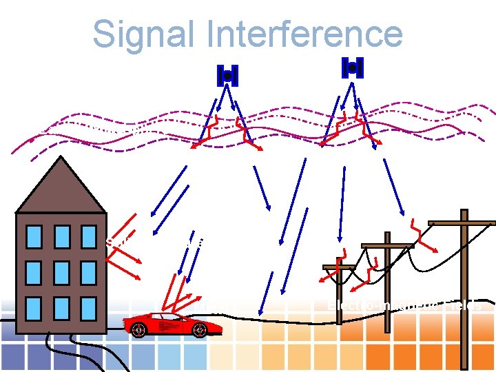 Signal Interference Earth’s Atmosphere Solid Structures Metal Electro-magnetic Fields 