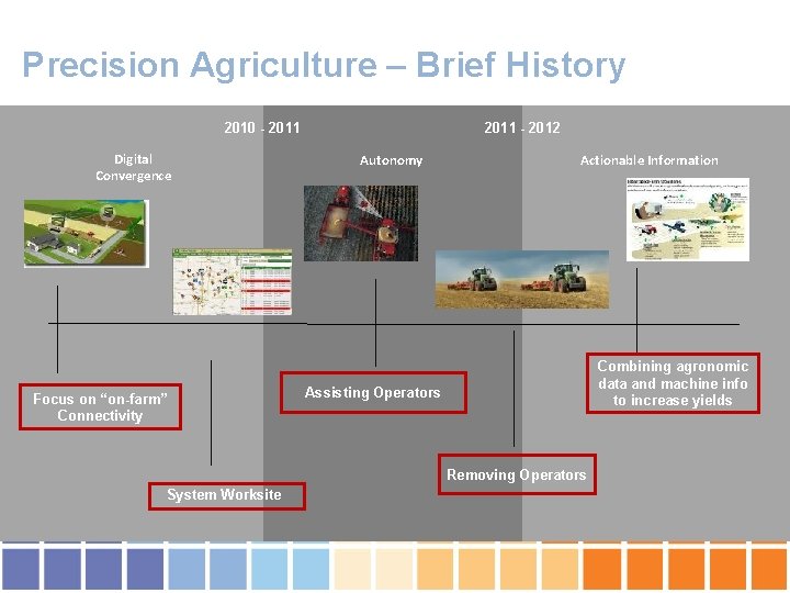 Precision Agriculture – Brief History 2010 - 2011 Autonomous applications Digital Convergence Focus on