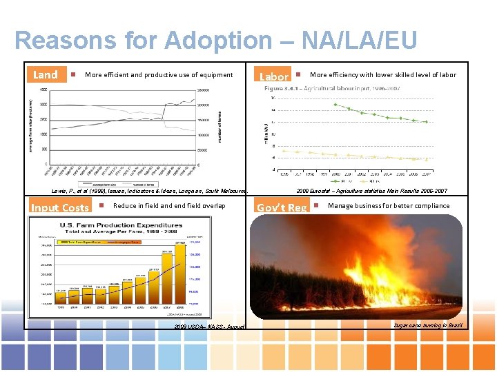 Reasons for Adoption – NA/LA/EU Land n More efficient and productive use of equipment