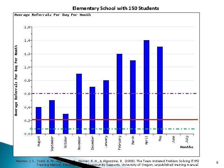 Elementary School with 150 Students Newton, J. S. , Todd, A. W. , Algozzine,