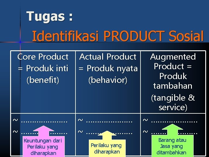 Tugas : Identifikasi PRODUCT Sosial Core Product = Produk inti (benefit) ~ ………………… Keuntungan