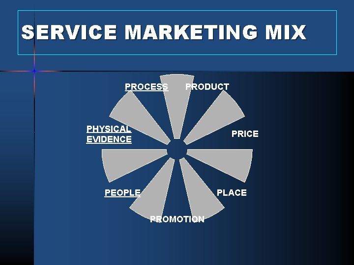 SERVICE MARKETING MIX PROCESS PRODUCT PHYSICAL EVIDENCE PRICE PLACE PEOPLE PROMOTION 