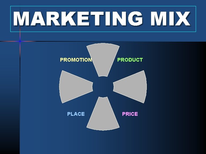 MARKETING MIX PROMOTION PRODUCT PLACE PRICE 