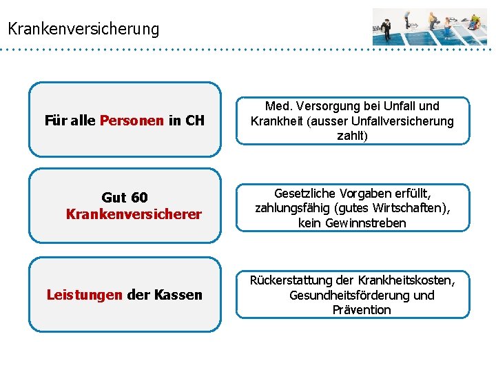 Krankenversicherung Für alle Personen in CH Gut 60 Krankenversicherer Leistungen der Kassen Med. Versorgung