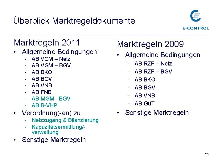 Überblick Marktregeldokumente Marktregeln 2011 • Allgemeine Bedingungen - AB VGM – Netz AB VGM