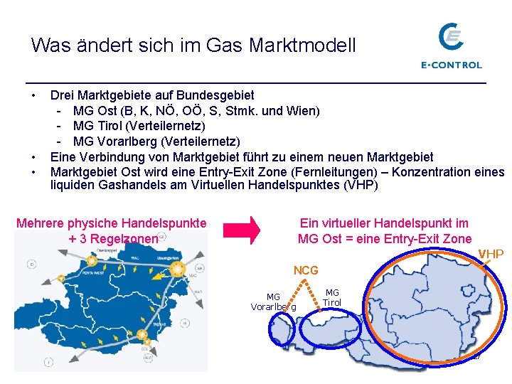 Was ändert sich im Gas Marktmodell • • • Drei Marktgebiete auf Bundesgebiet -