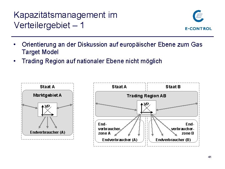 Kapazitätsmanagement im Verteilergebiet – 1 • Orientierung an der Diskussion auf europäischer Ebene zum