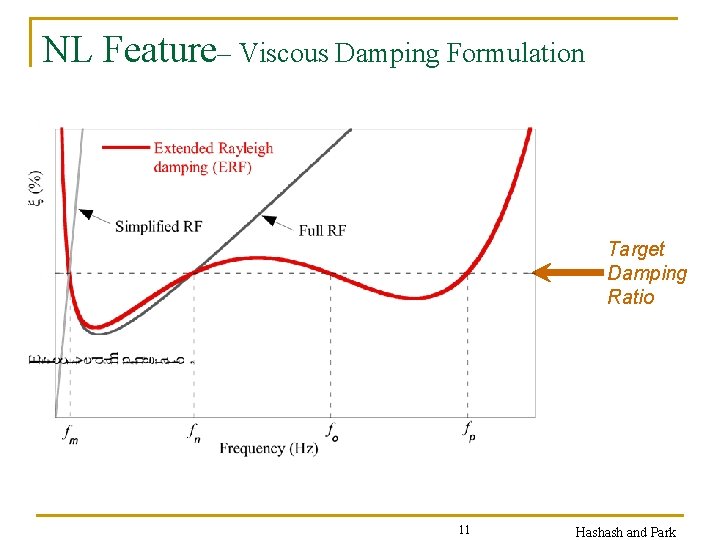 NL Feature– Viscous Damping Formulation Target Damping Ratio 11 Hashash and Park 