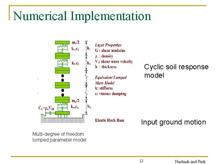 Numerical Implementation Cyclic soil response model Input ground motion Multi-degree of freedom lumped parameter