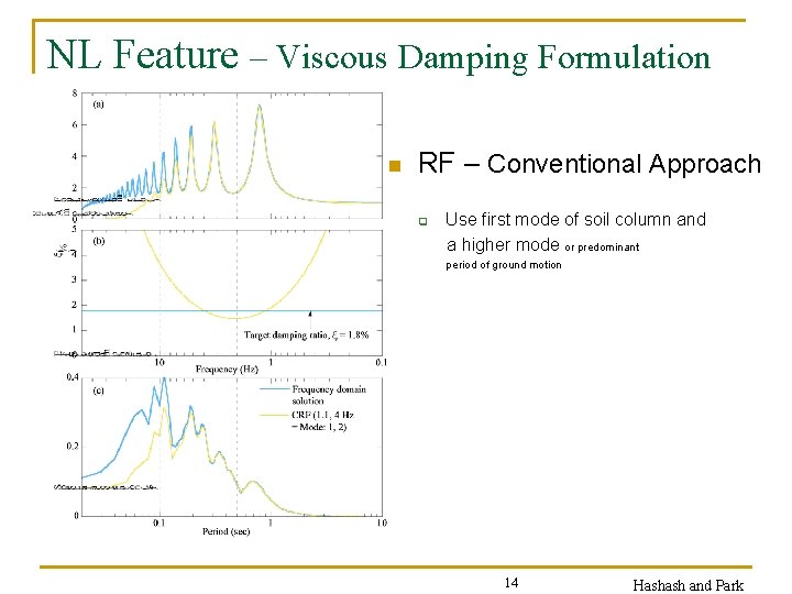 NL Feature – Viscous Damping Formulation n RF – Conventional Approach q Use first