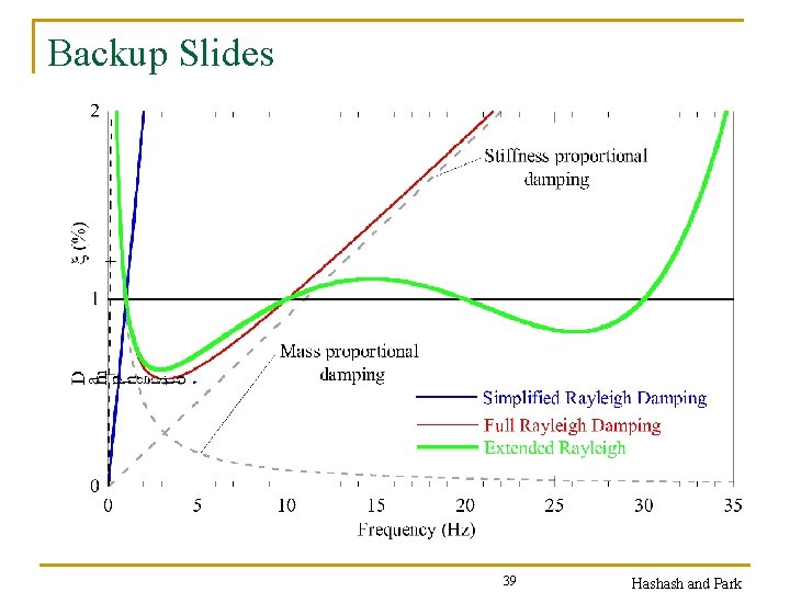 Backup Slides 39 Hashash and Park 