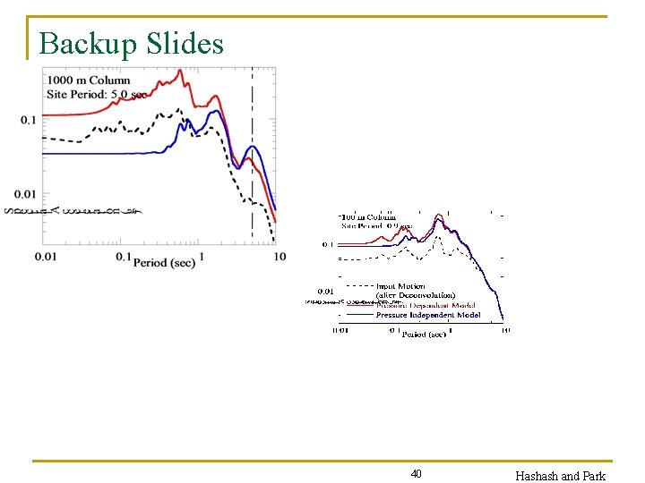 Backup Slides 40 Hashash and Park 