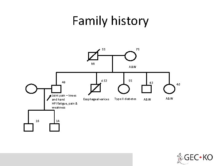 Family history 55 MI 49 Joint pain – knees and hand HPI fatigue, pain
