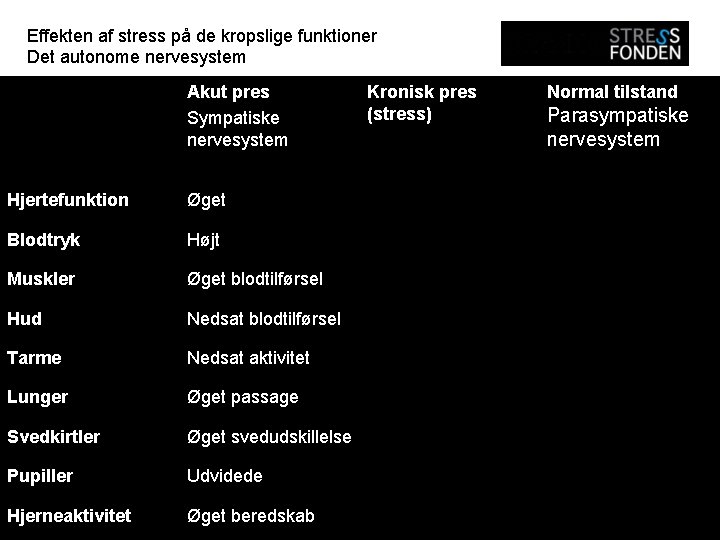 Effekten af stress på de kropslige funktioner Det autonome nervesystem Akut pres Sympatiske nervesystem