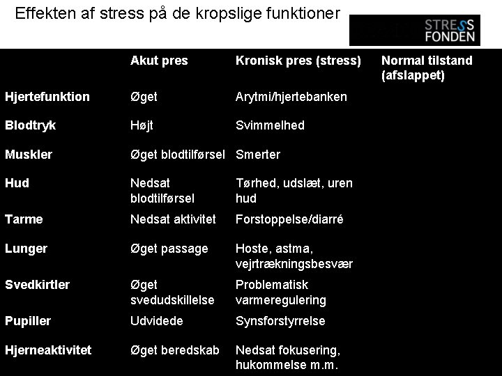 Effekten af stress på de kropslige funktioner Akut pres Kronisk pres (stress) Hjertefunktion Øget