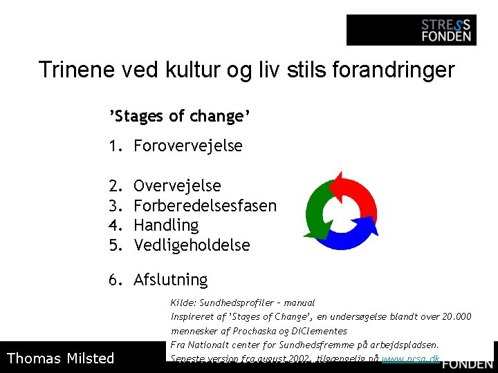 Trinene ved kultur og liv stils forandringer ’Stages of change’ 1. Forovervejelse 2. 3.