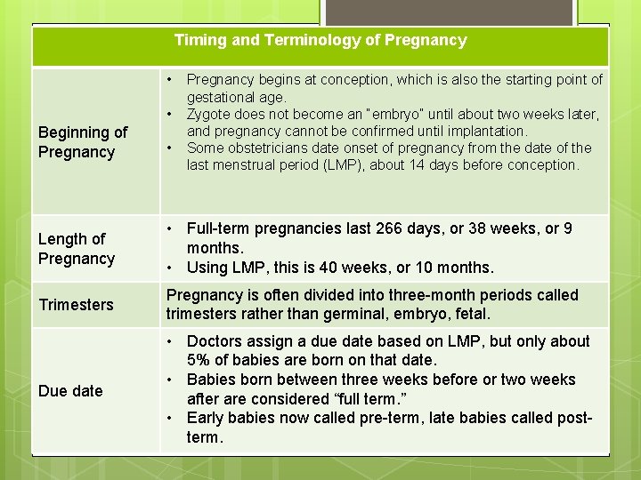 Timing and Terminology of Pregnancy • • Pregnancy begins at conception, which is also