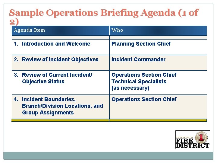Sample Operations Briefing Agenda (1 of 2) Agenda Item Who 1. Introduction and Welcome