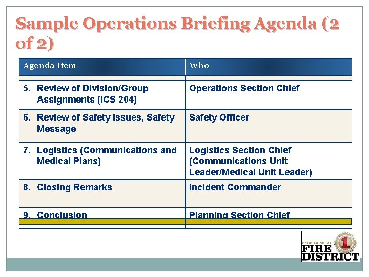 Sample Operations Briefing Agenda (2 of 2) Agenda Item Who 5. Review of Division/Group
