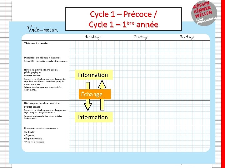 Cycle 1 – Précoce / Cycle 1 – 1ère année Information Échange Information 