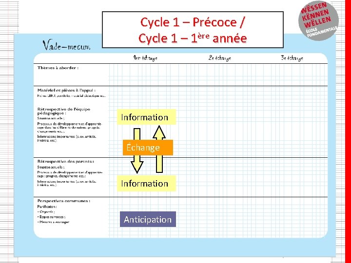 Cycle 1 – Précoce / Cycle 1 – 1ère année Information Échange Information Anticipation