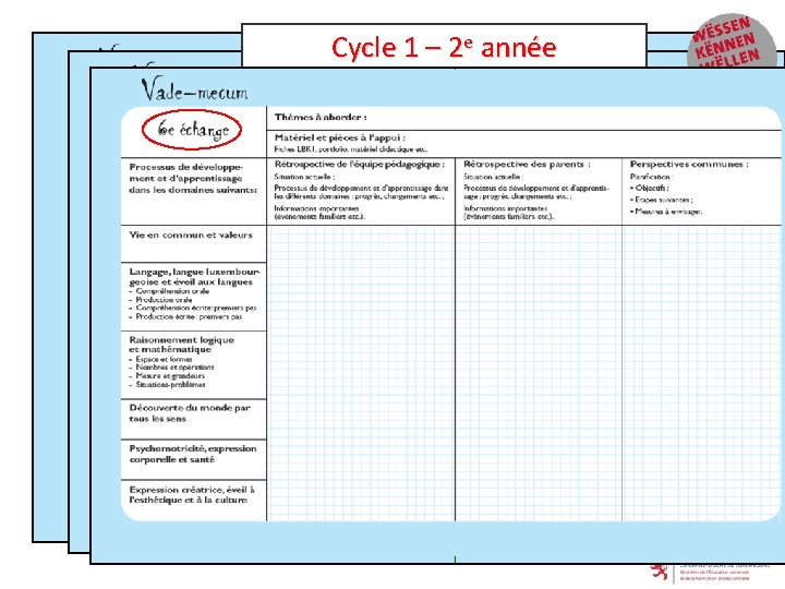 Cycle 1 – 2 e année Information Échange Information Anticipation 