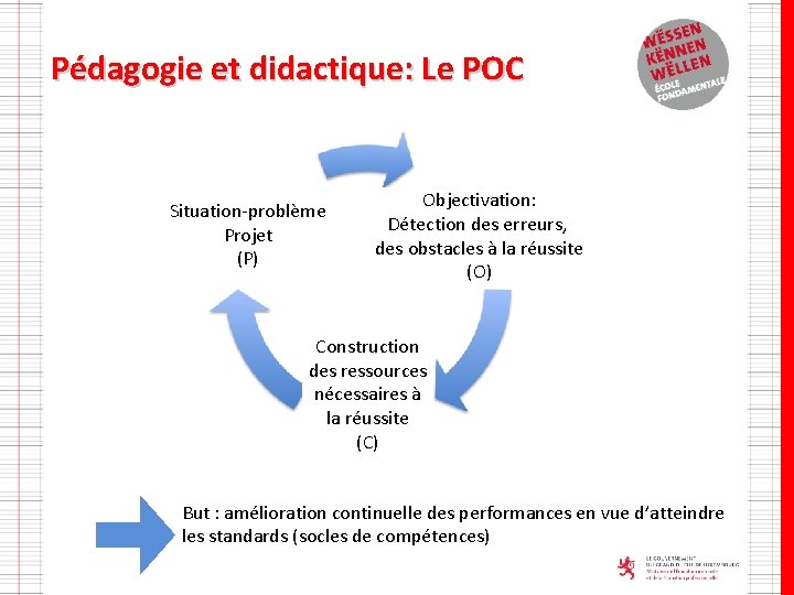 Pédagogie et didactique: Le POC Situation-problème Projet (P) Objectivation: Détection des erreurs, des obstacles