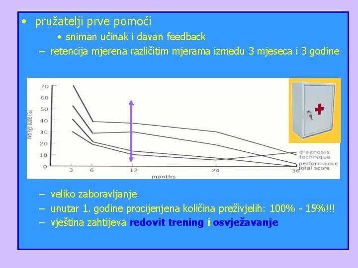  • pružatelji prve pomoći • sniman učinak i davan feedback – retencija mjerena